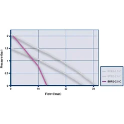 Grundfos SSR2-2.0 C Single Impeller Regenerative Shower Booster Pump 2.0 Bar 7 Grundfos SSR2-2.0 C Single Impeller Regenerative Shower Booster Pump 2.0 Bar -Bathroom Discount Store 98950218 d1