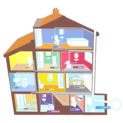 Saniflo Domestic - SANITOP -Bathroom Discount Store housediagram2