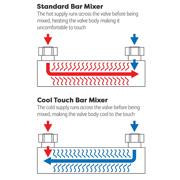 Arezzo Deluxe Cool Touch Round Thermostatic Shower (300mm Head - Matt Black) 5 Arezzo Deluxe Cool Touch Round Thermostatic Shower (300mm Head - Matt Black) - Image 3