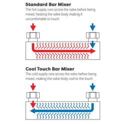Milan Deluxe Cool Touch Square Thermostatic Shower (300 X 300mm Head - Chrome) -Bathroom Discount Store mza2ct d1