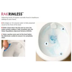 RAK Metropolitan Rimless Close Coupled Toilet + Soft Close Seat -Bathroom Discount Store rstbtwpansc d1