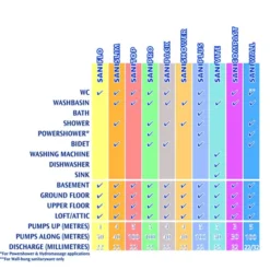 Saniflo Domestic - SANISLIM -Bathroom Discount Store specsheet8